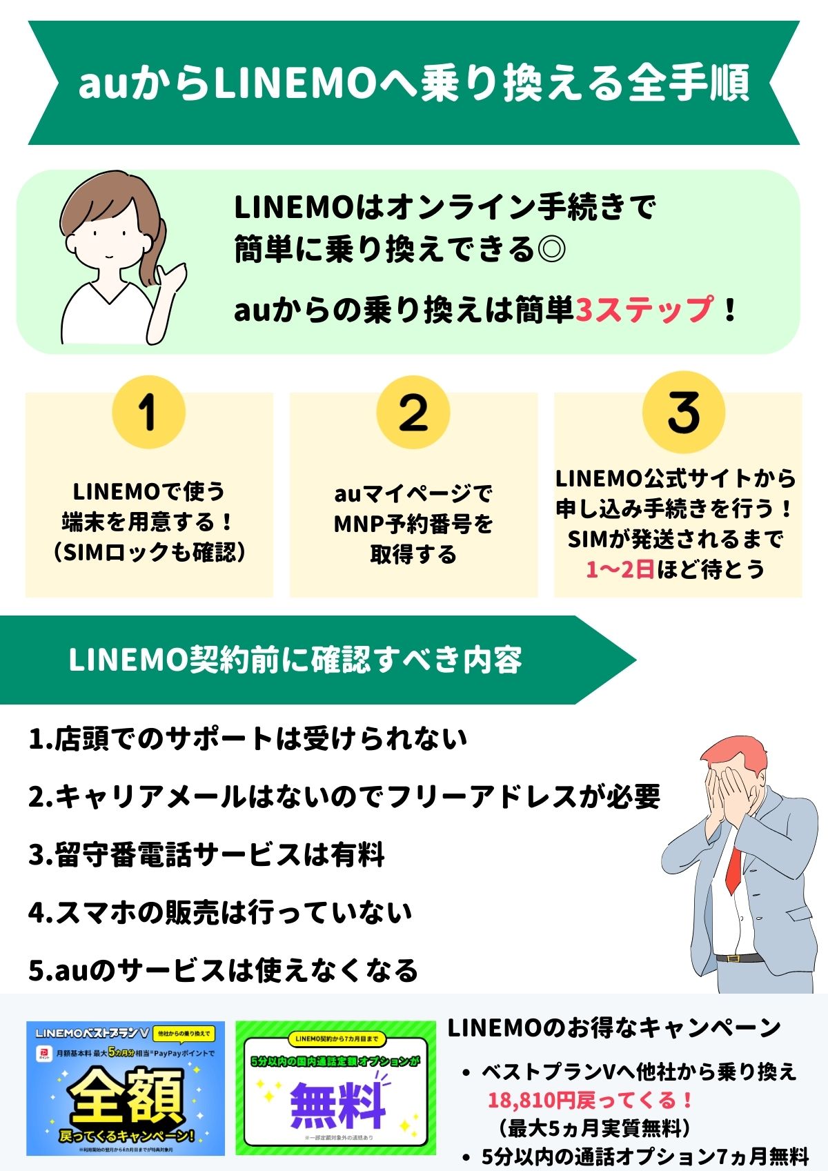 EA口座縛り解除サービス 注文 ロック解除なども